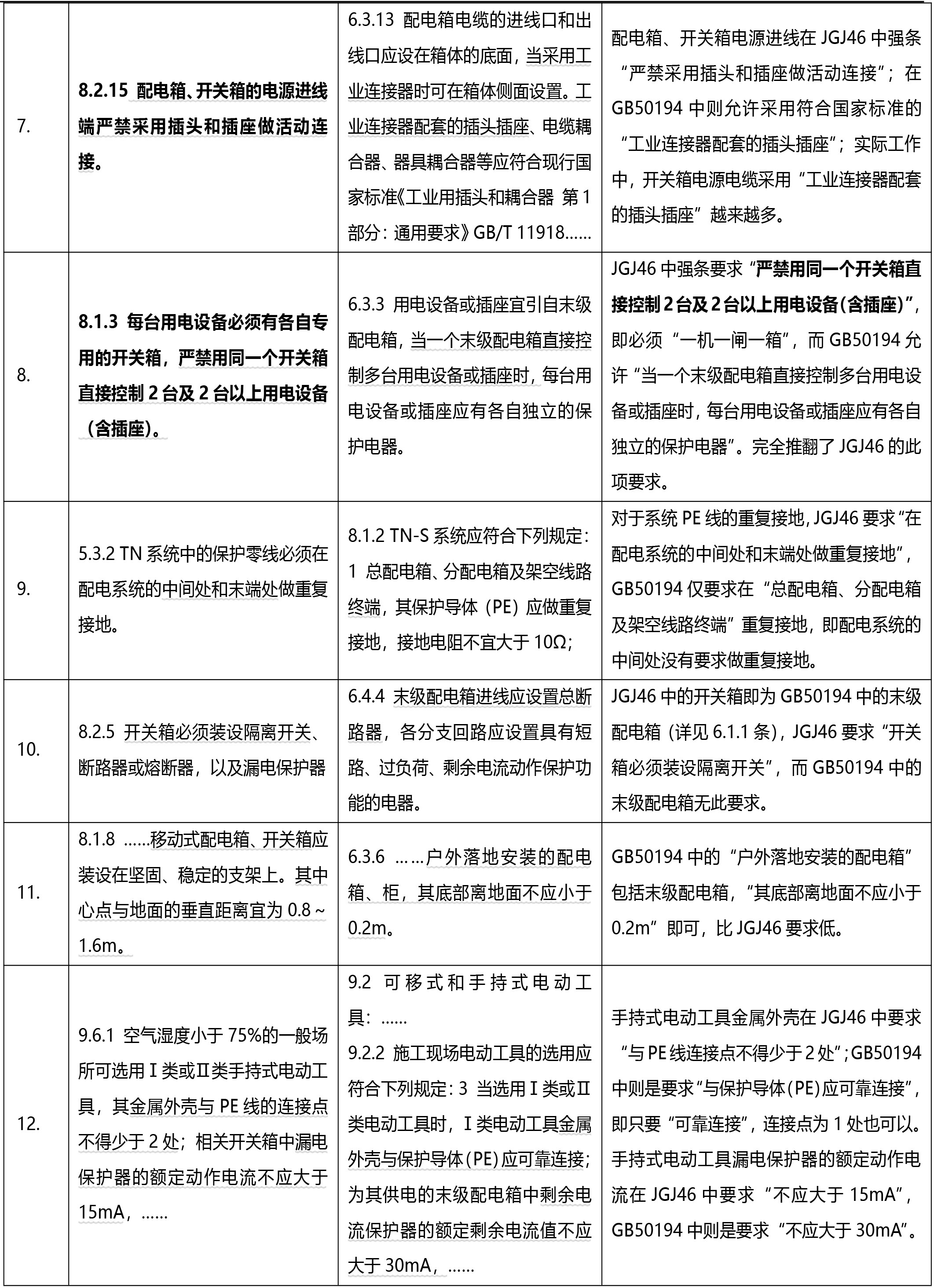 ?關(guān)于施工臨時用電的行業(yè)標(biāo)準(zhǔn)和國家標(biāo)準(zhǔn)比較與解析(圖2)